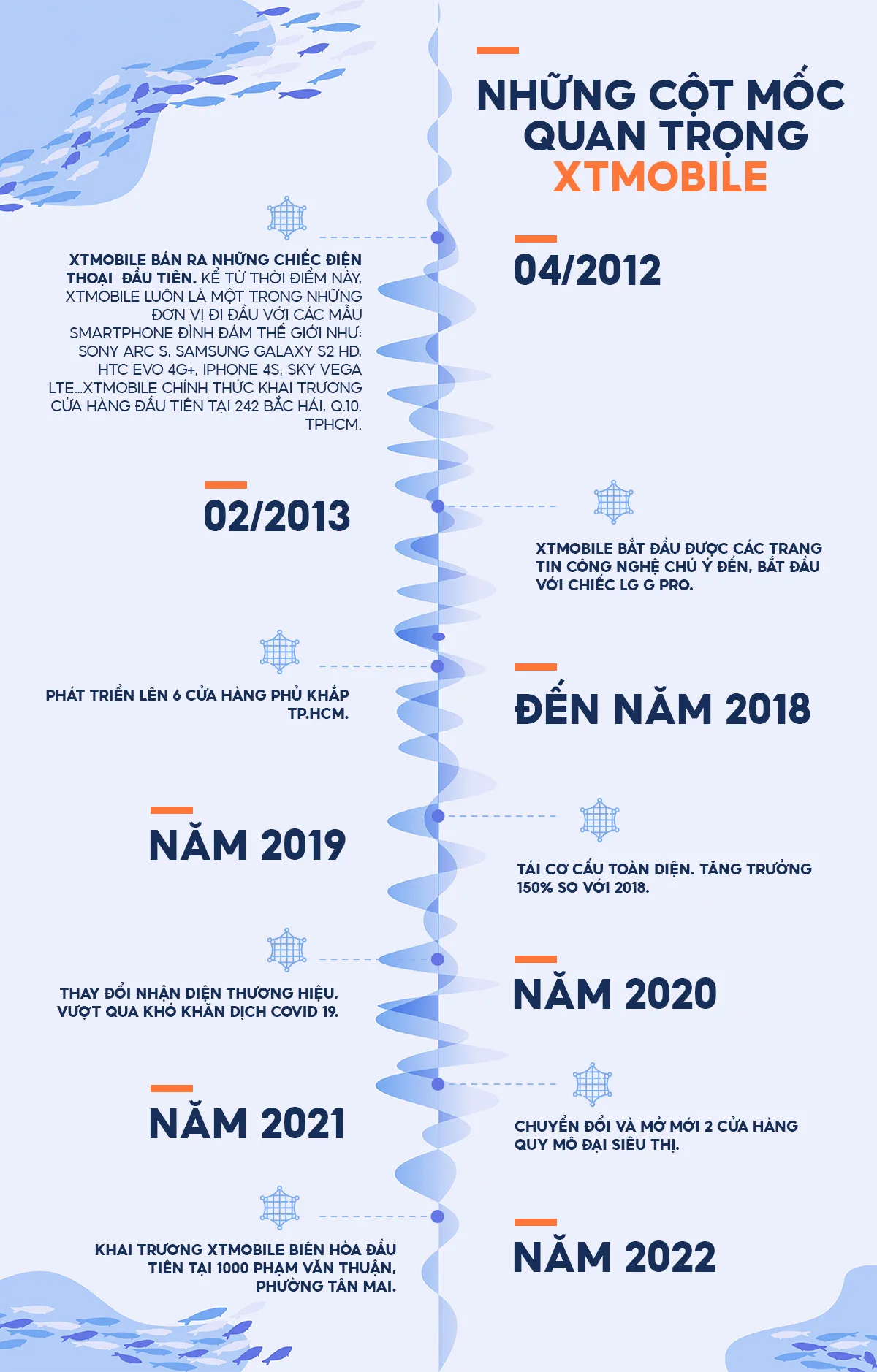 14timeline-xt