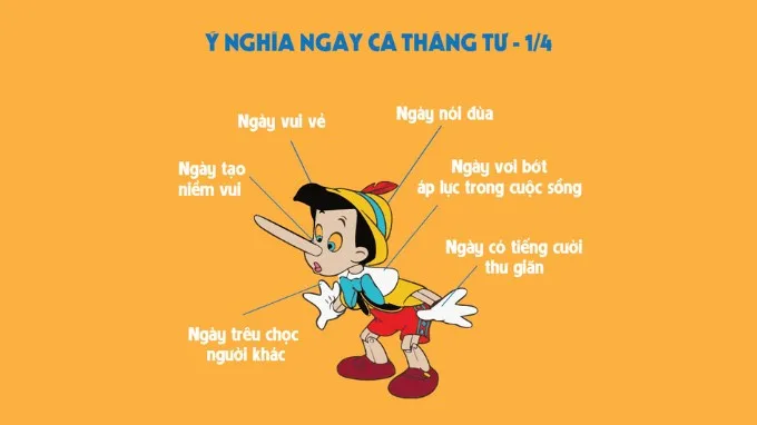 Ý nghĩa của ngày Cá tháng Tư 1/4